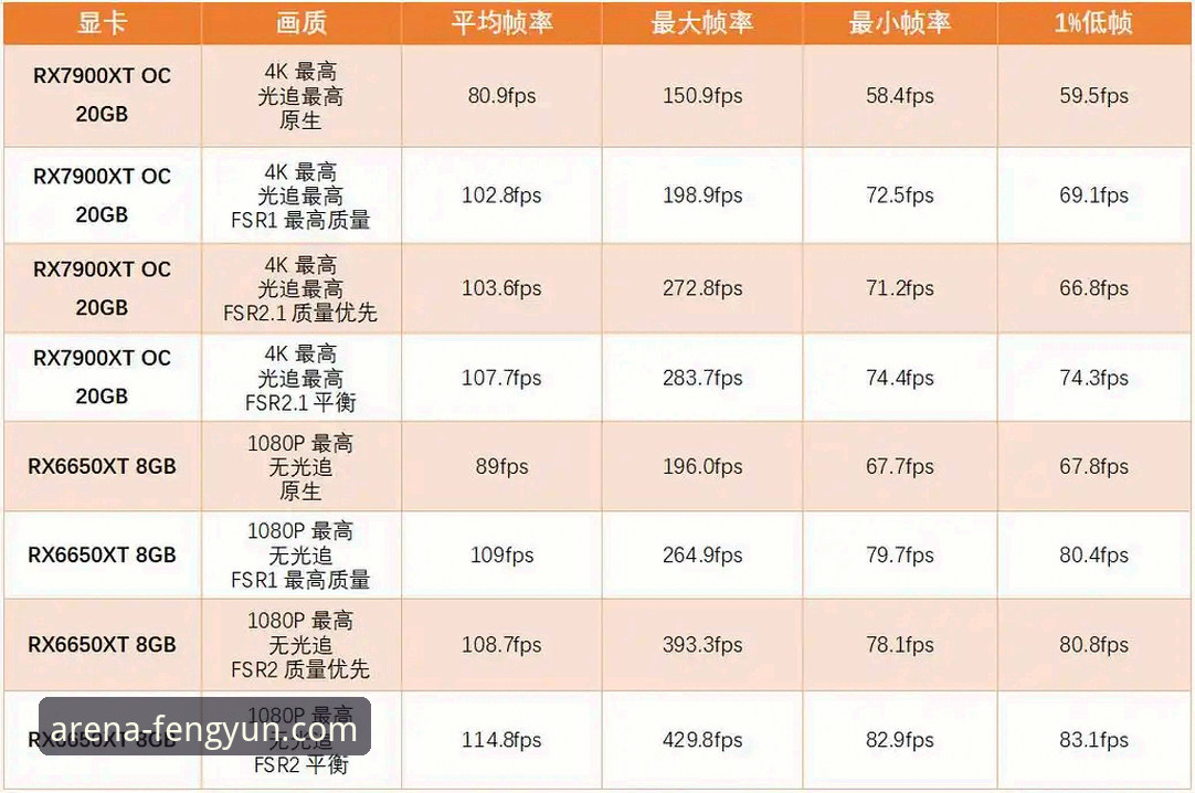 揭秘风云体育高清直播背后的技术真相：流畅度与画质如何兼得？